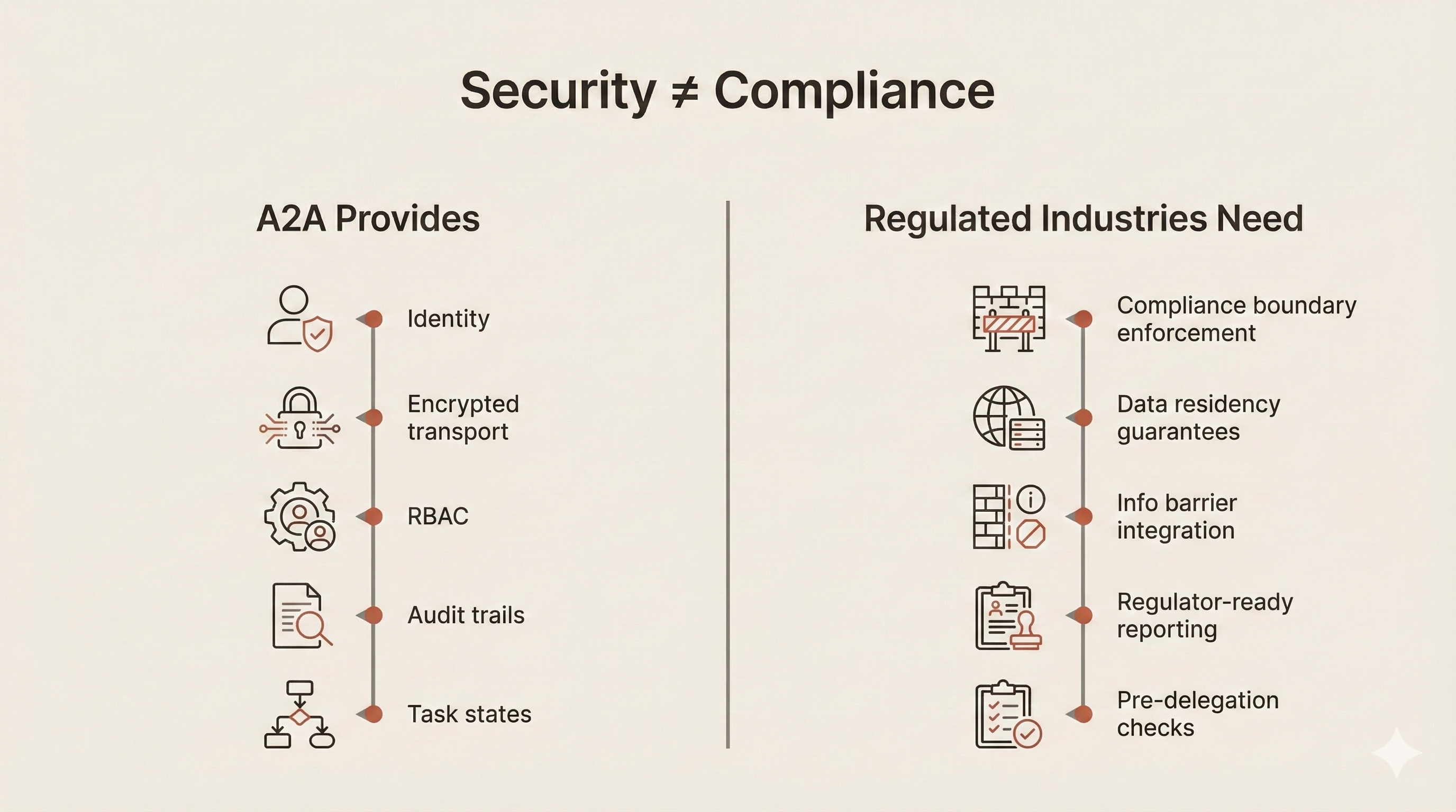 Security versus compliance considerations